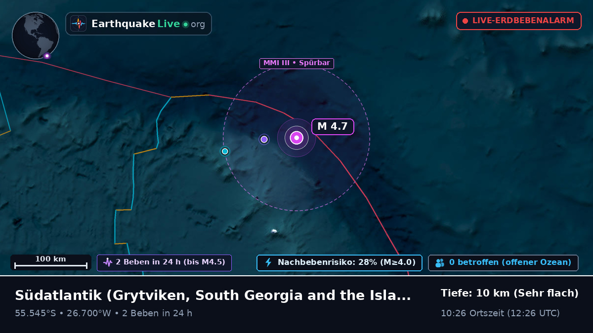 Südatlantik (South Georgia and the Islands)
