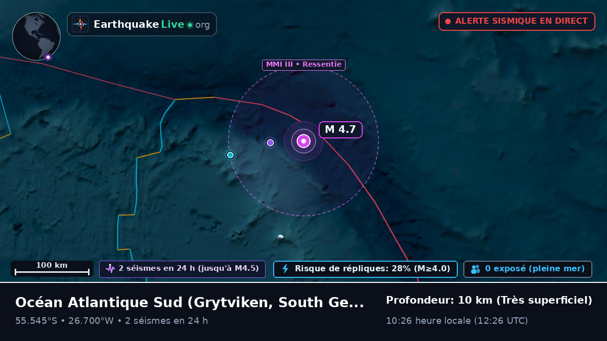 Océan Atlantique Sud (South Georgia and the Islands)