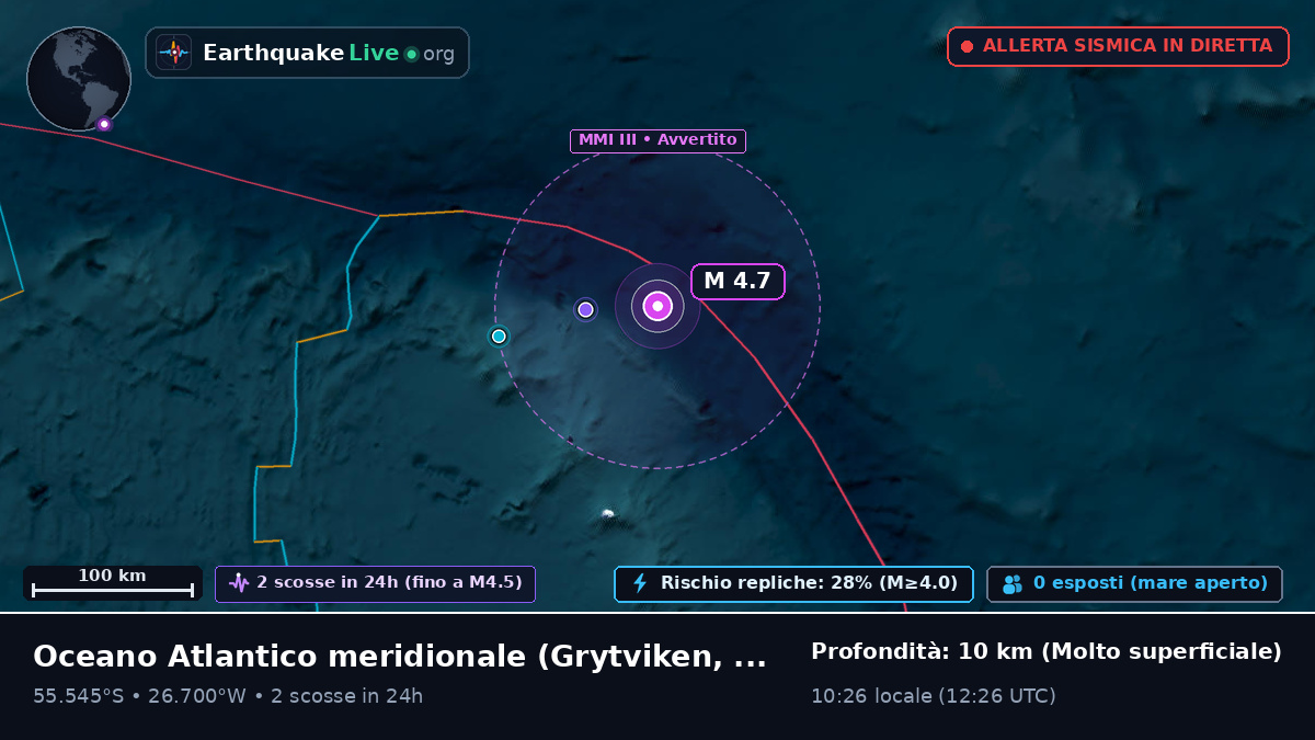 Oceano Atlantico meridionale (South Georgia and the Islands)