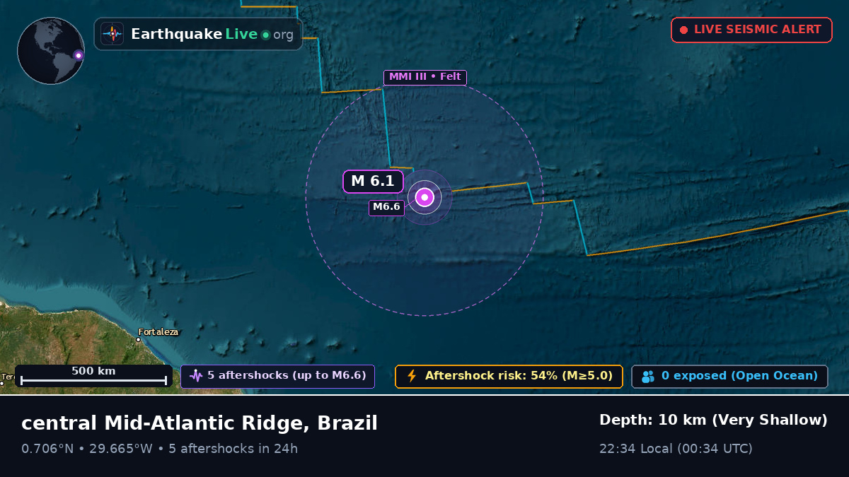 North Atlantic Ocean (Brazil)