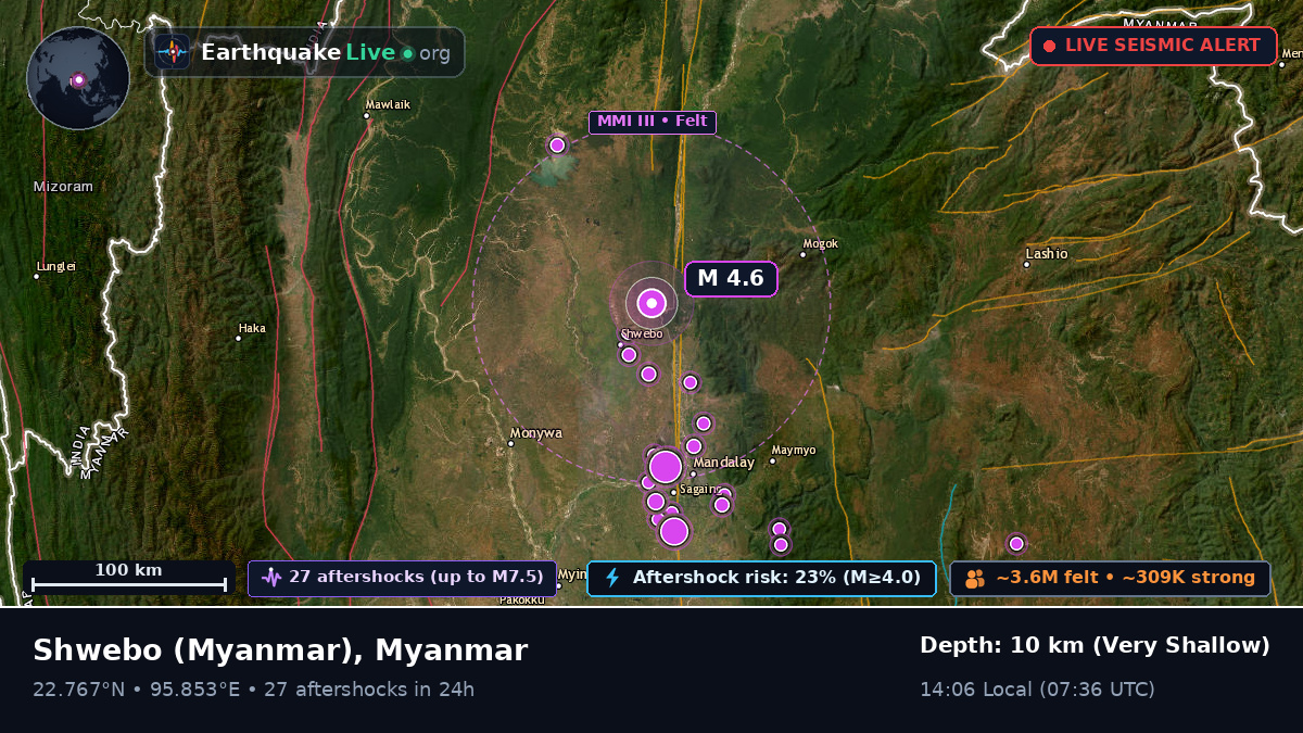 Shwebo, Sagaing, Myanmar