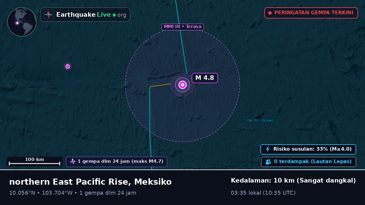 Samudra Pasifik Utara (Meksiko)