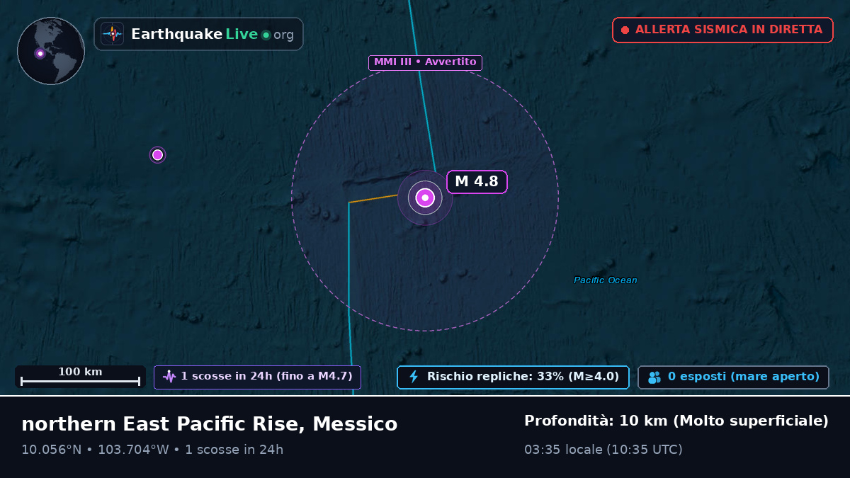 Oceano Pacifico settentrionale (Messico)