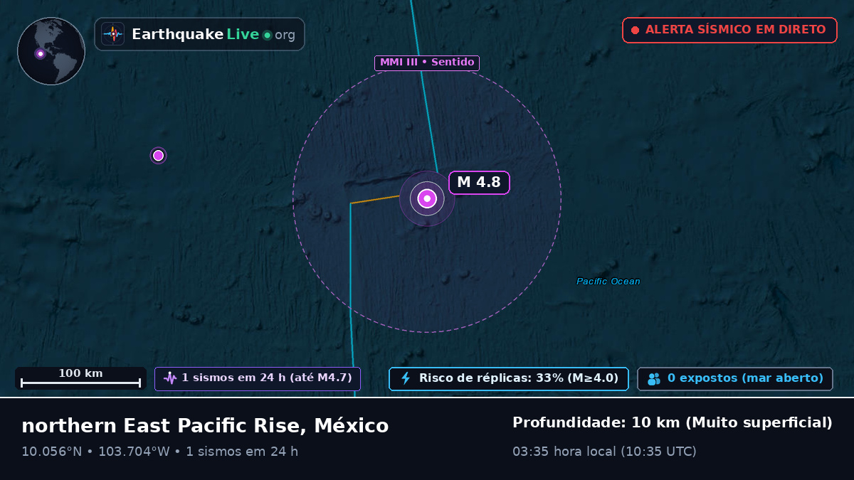 Oceano Pacífico Norte (México)