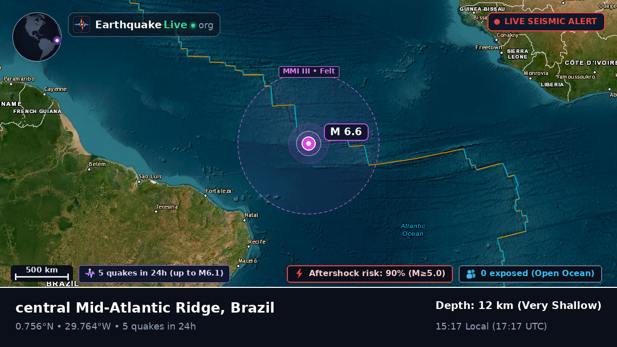 North Atlantic Ocean (Brazil)