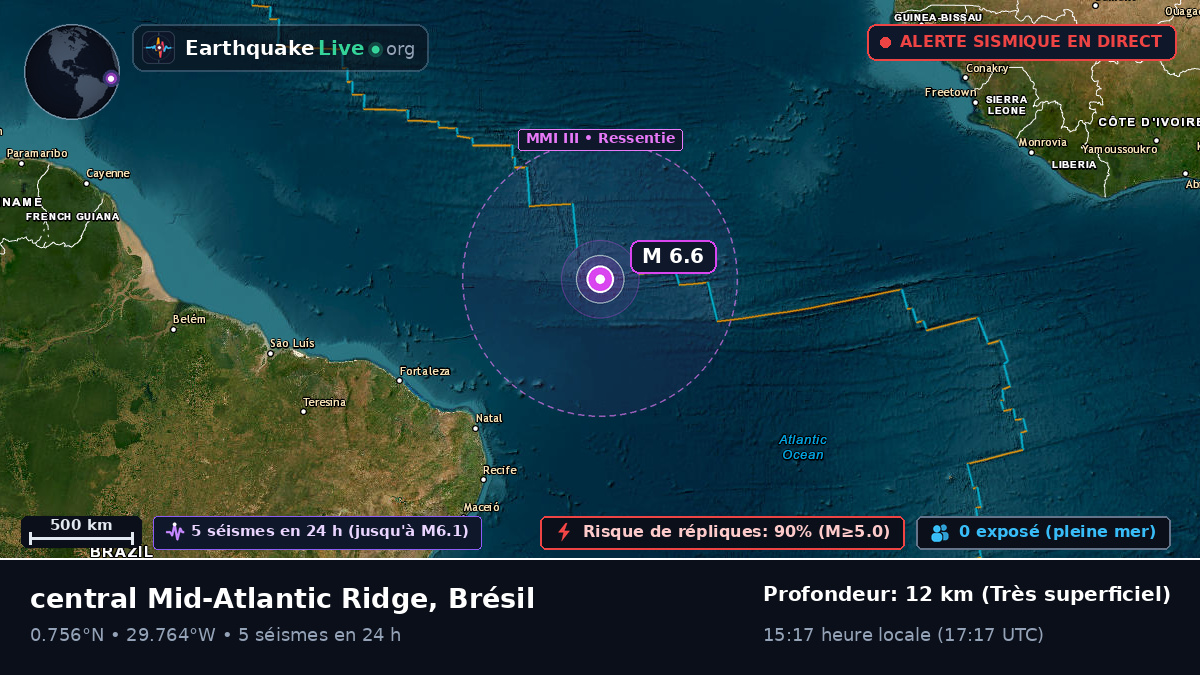 Océan Atlantique Nord (Brésil)