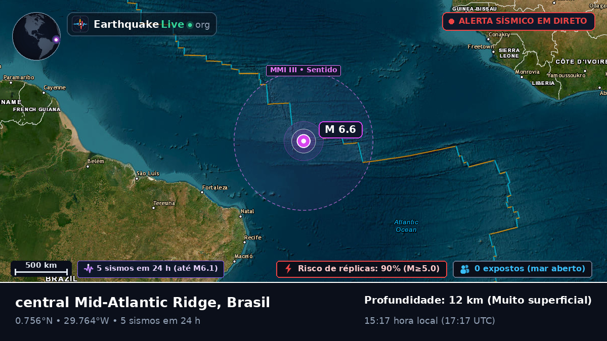 Oceano Atlântico Norte (Brasil)
