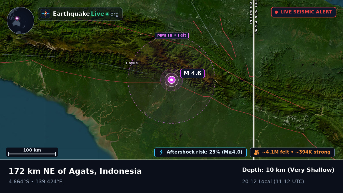 Papua, Indonesia