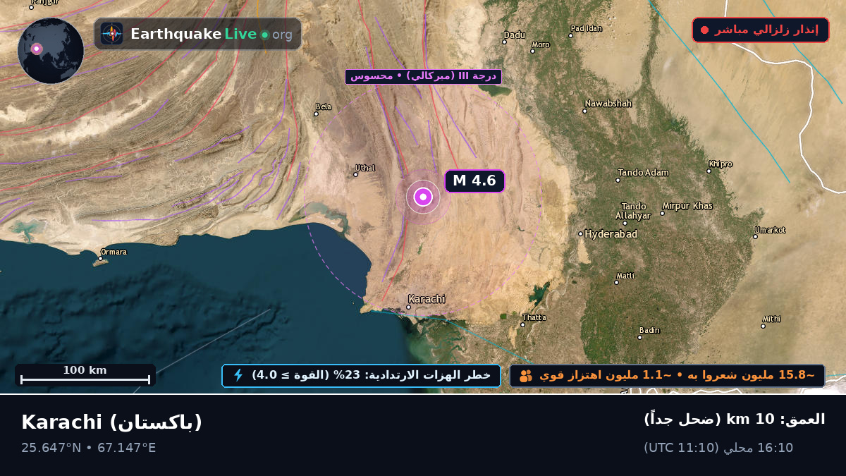 Sind, باكستان
