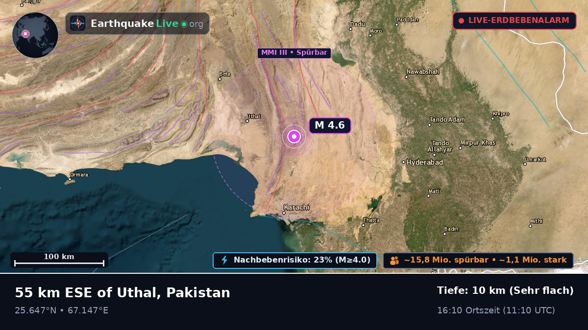 Sind, Pakistan