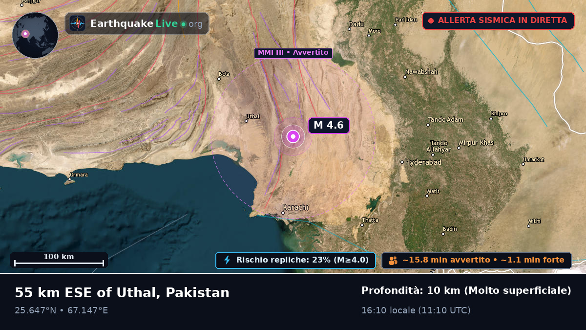 Sind, Pakistan