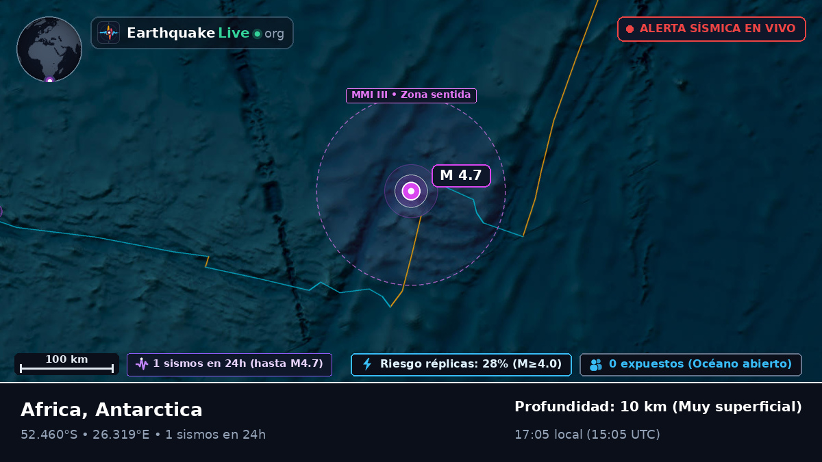 Océano Índico (Antarctica)