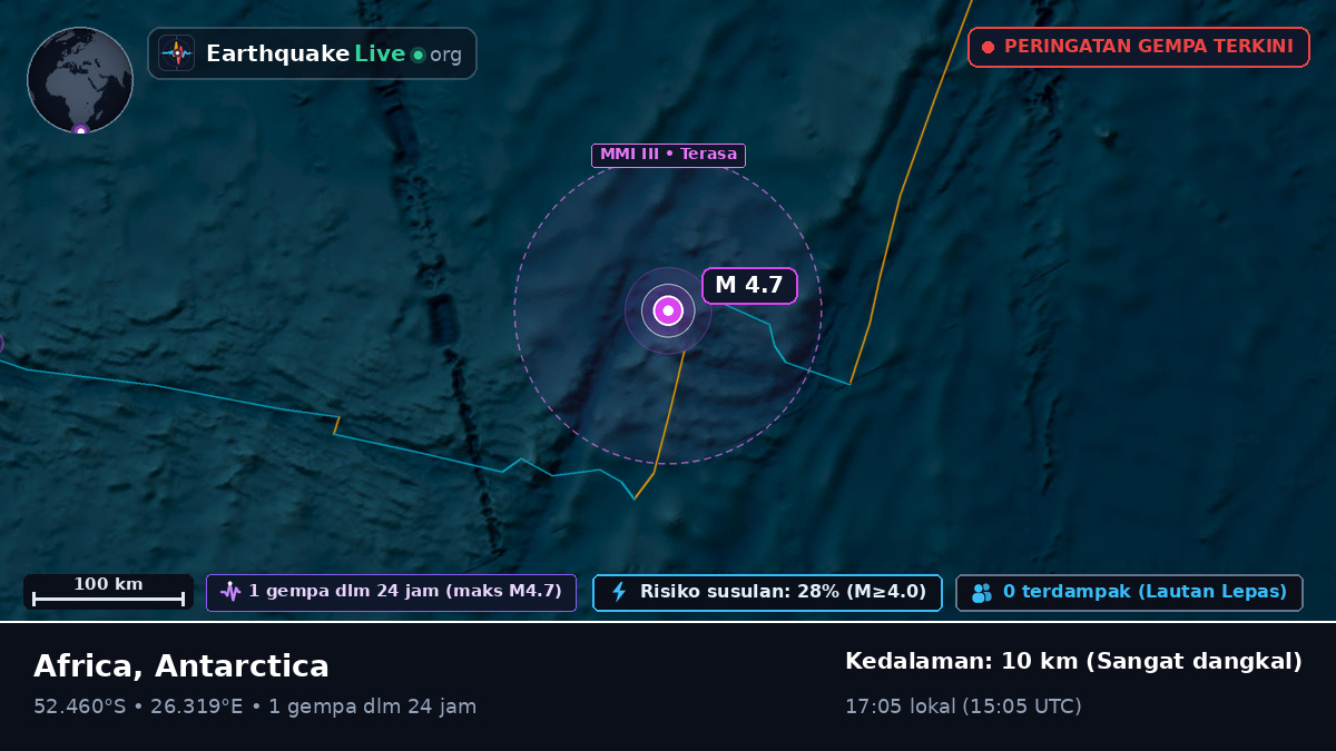 Samudra Hindia (Antarctica)