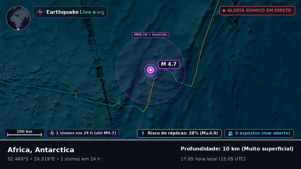 Oceano Índico (Antarctica)