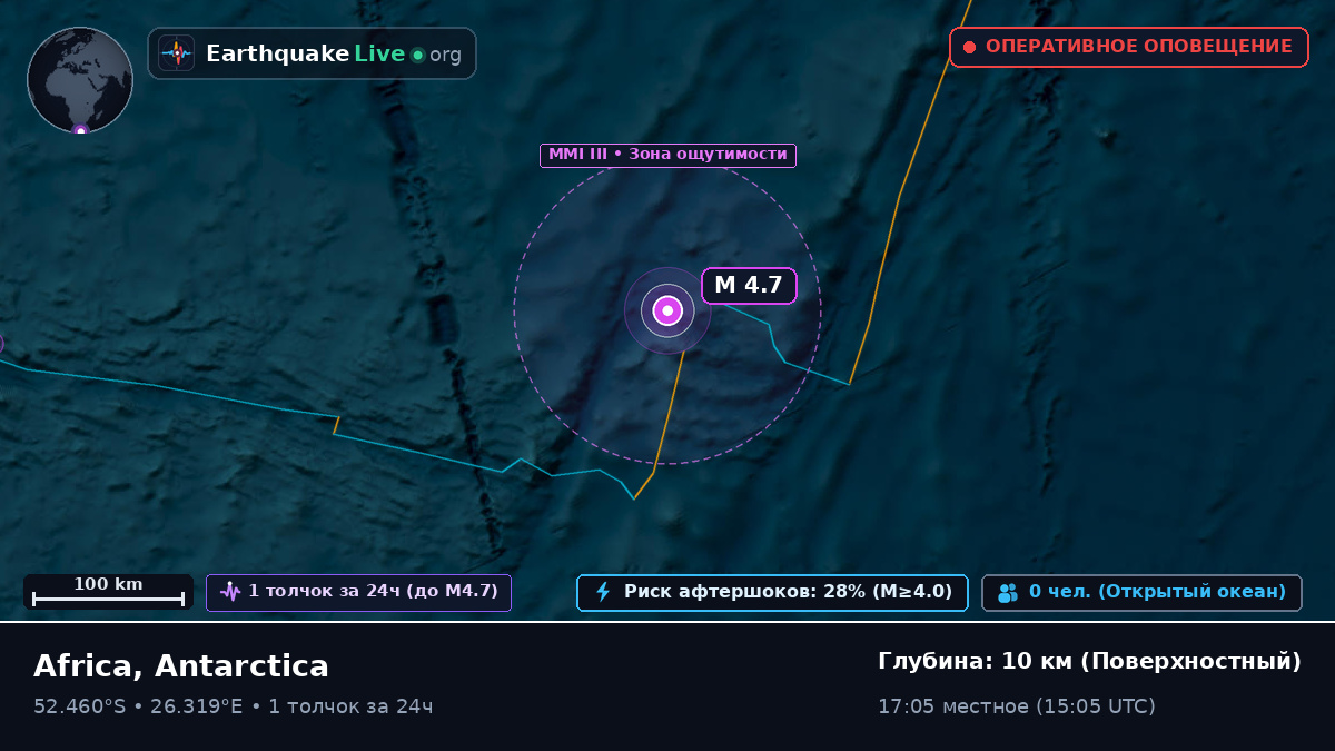 Индийский океан (Antarctica)