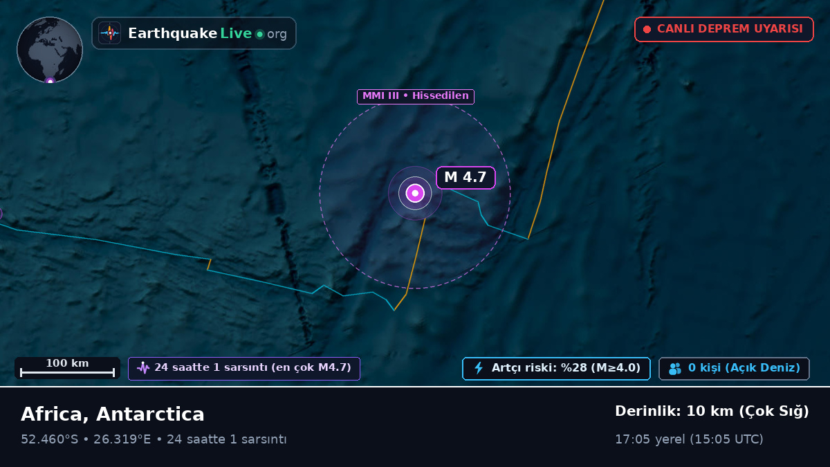 Hint Okyanusu (Antarctica)