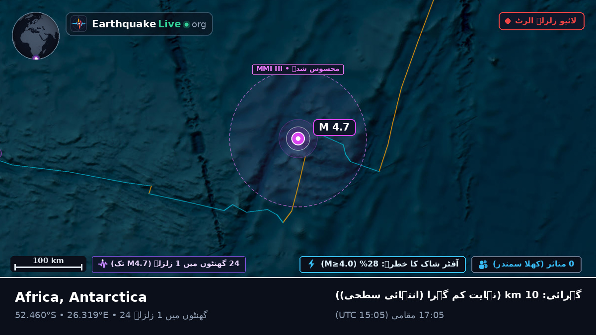 بحر ہند (Antarctica)