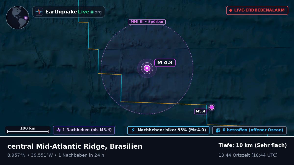Nordatlantik (Brasilien)