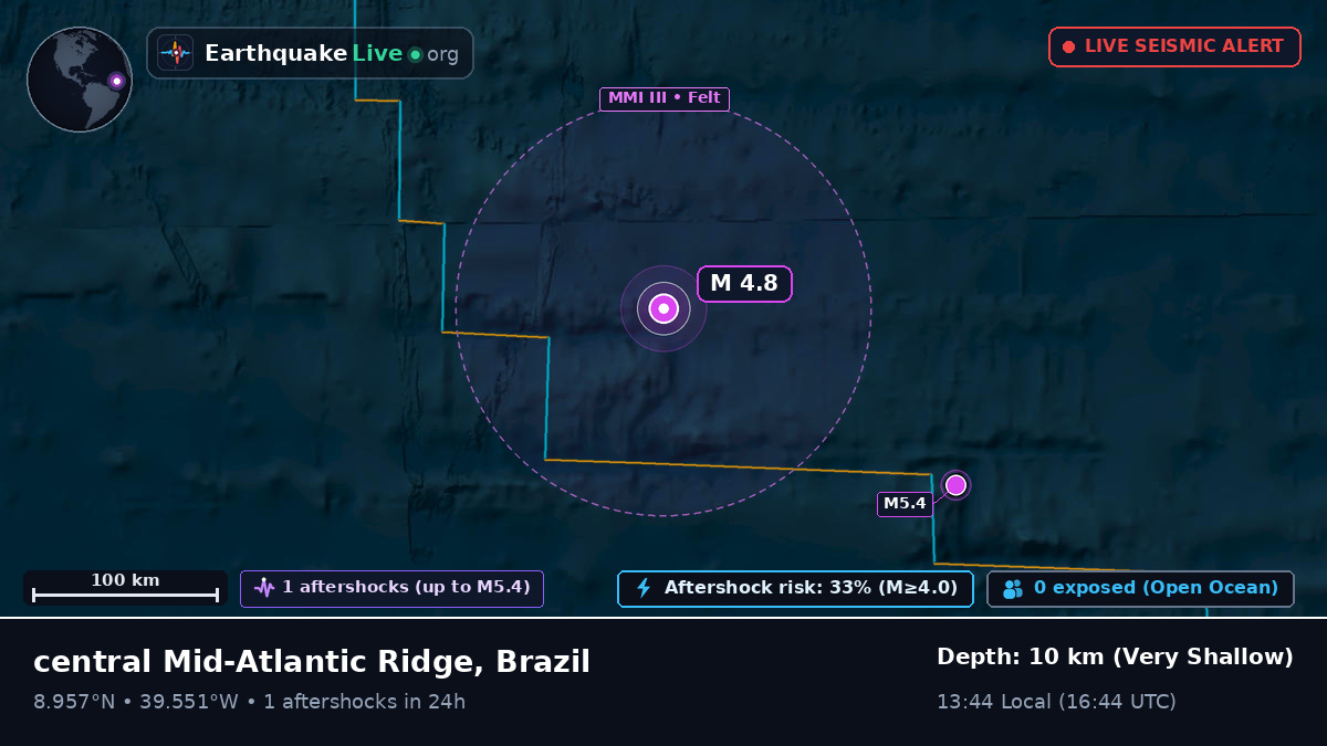 North Atlantic Ocean (Brazil)