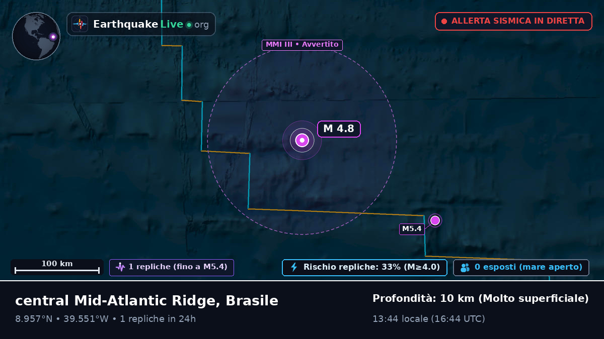 Oceano Atlantico settentrionale (Brasile)