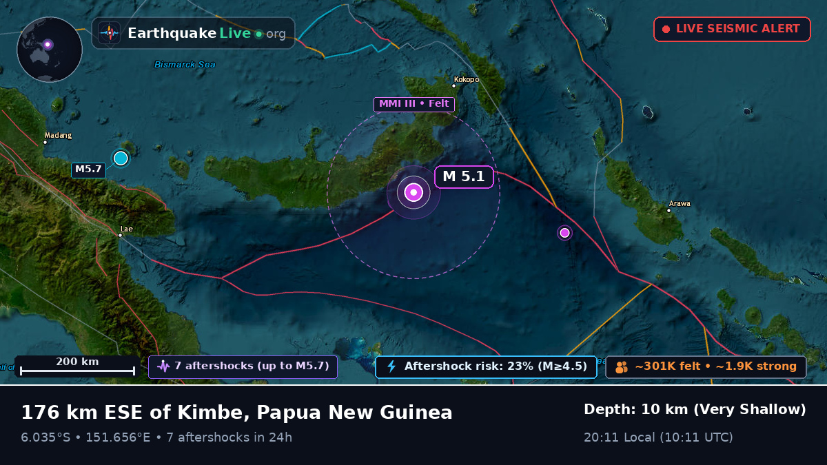 Solomon Sea (Papua New Guinea)