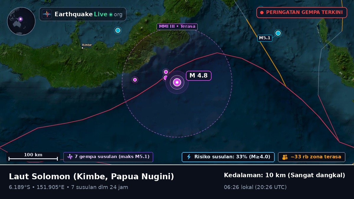 Laut Solomon (Papua Nugini)