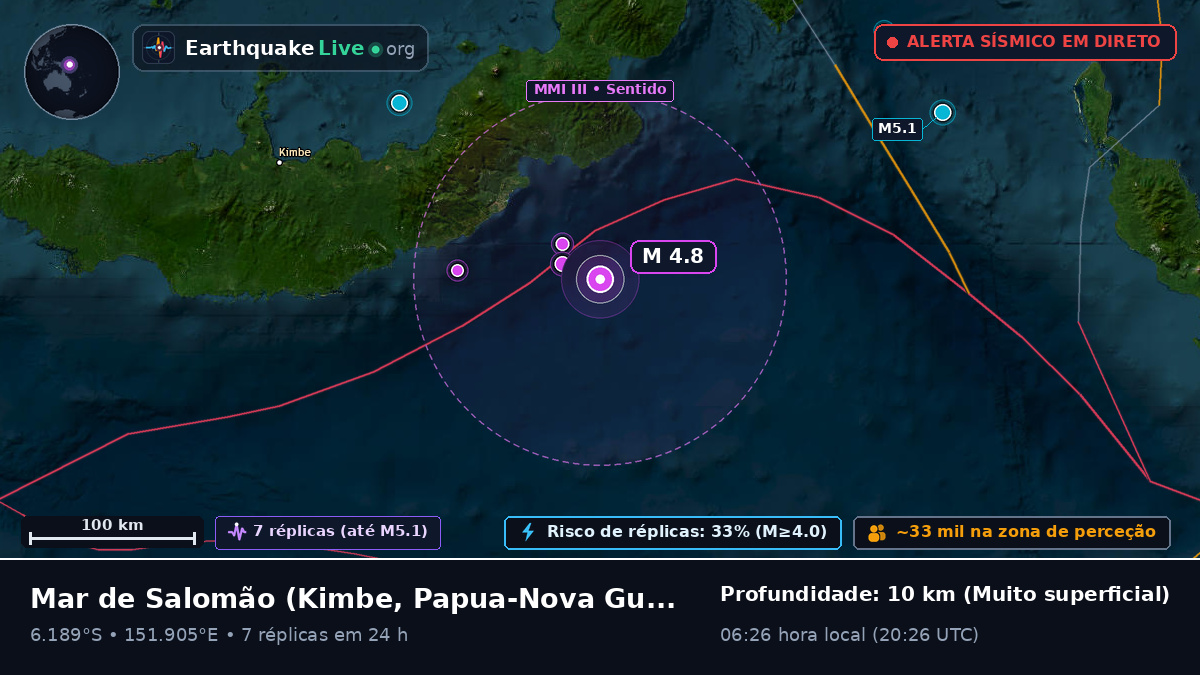 Mar de Salomão (Papua-Nova Guiné)