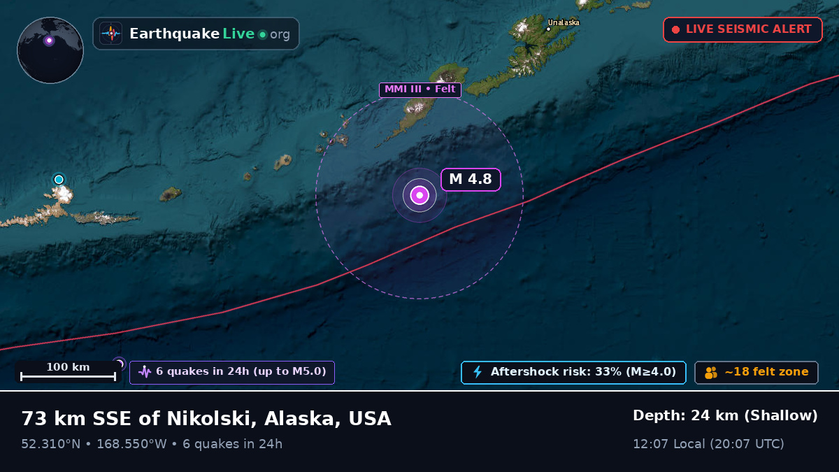 Bering Sea (USA)