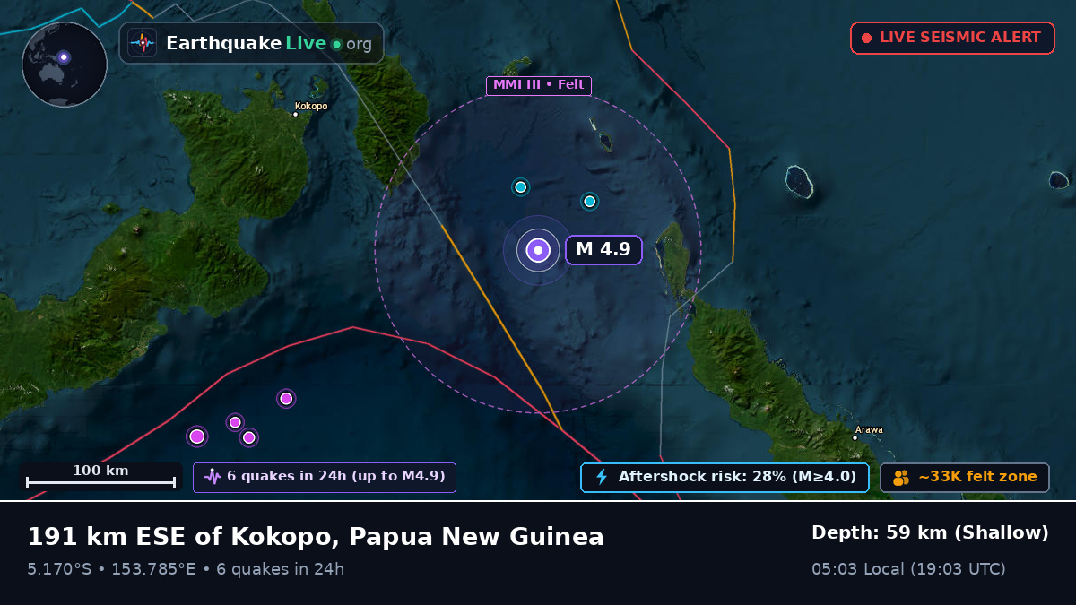 Solomon Sea (Papua New Guinea)