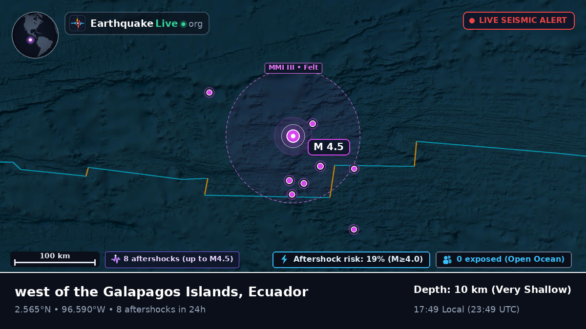 North Atlantic Ocean (Ecuador)