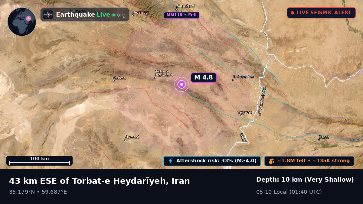 Razavi Khorasan, Iran