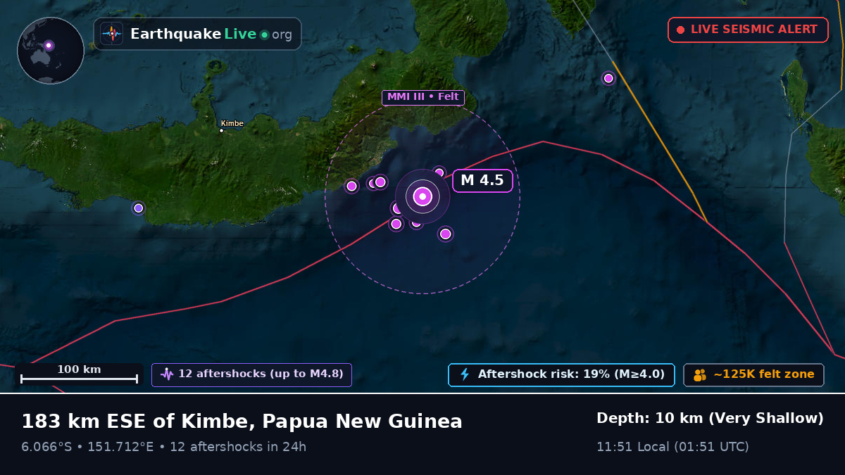 Solomon Sea (Papua New Guinea)