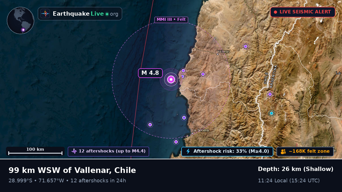 Coquimbo, Chile