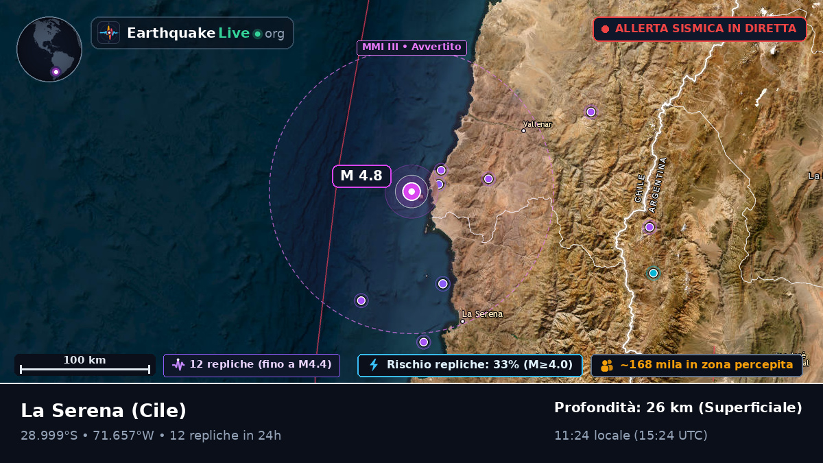 Coquimbo, Cile