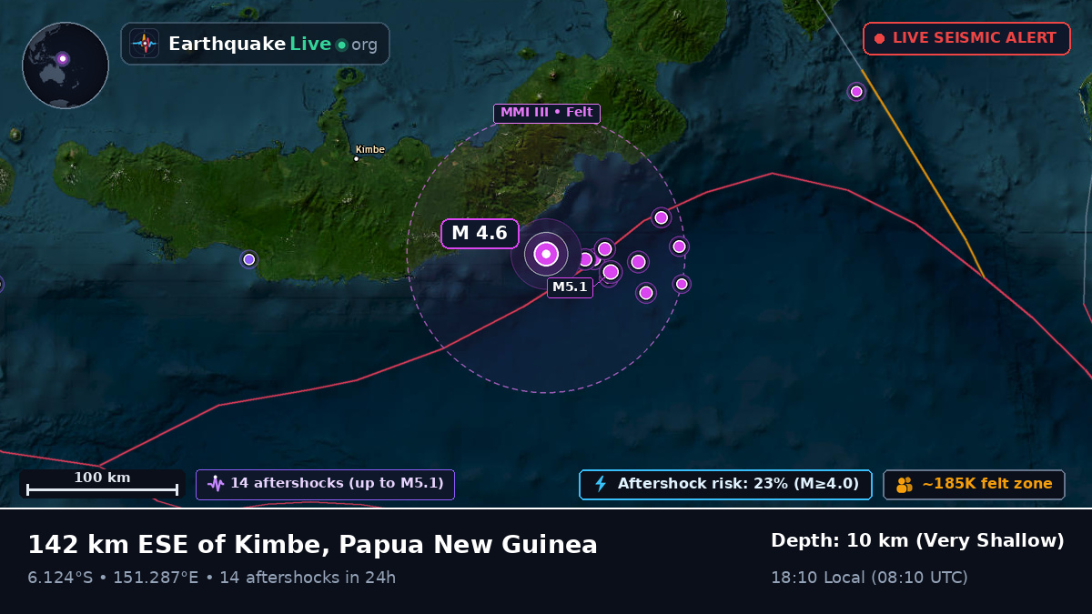 Solomon Sea (Papua New Guinea)