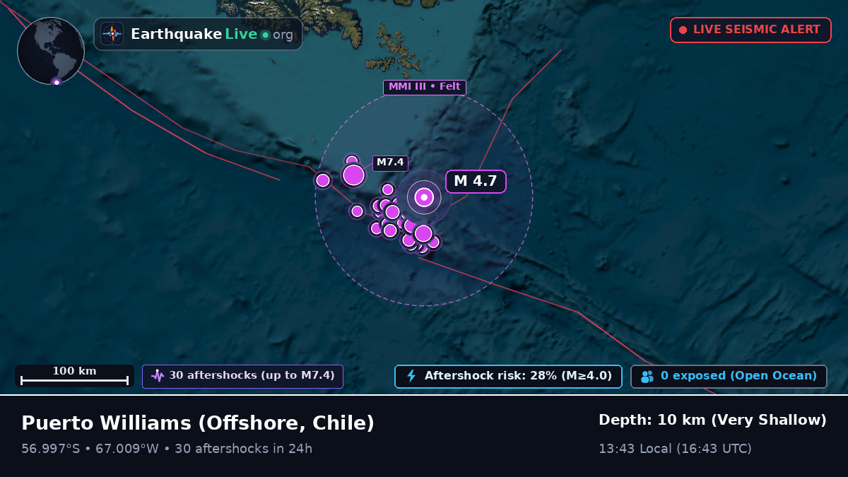 Off the coast of Puerto Williams, Chile