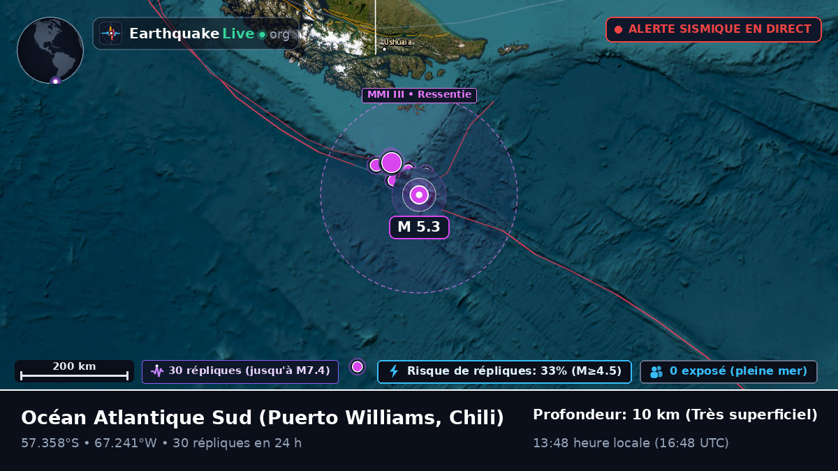 Océan Atlantique Sud (Chili)
