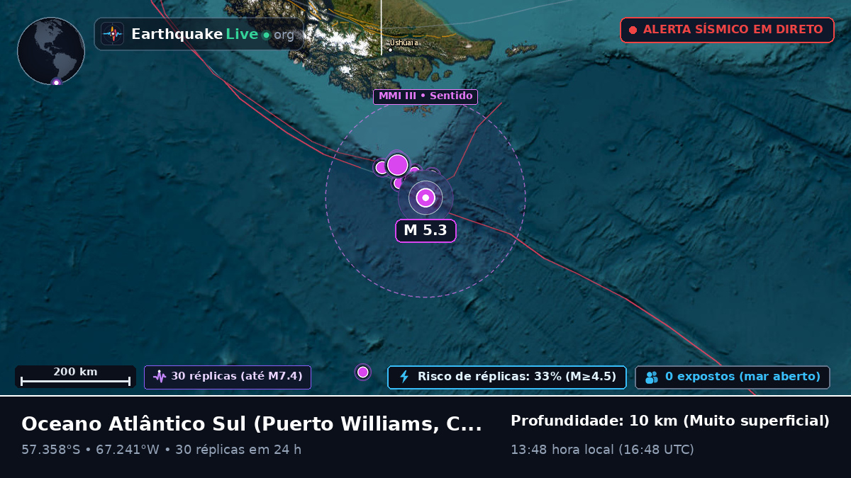 Oceano Atlântico Sul (Chile)