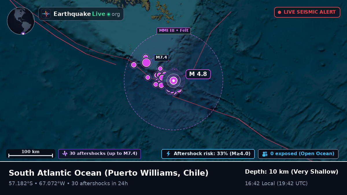 South Atlantic Ocean (Chile)