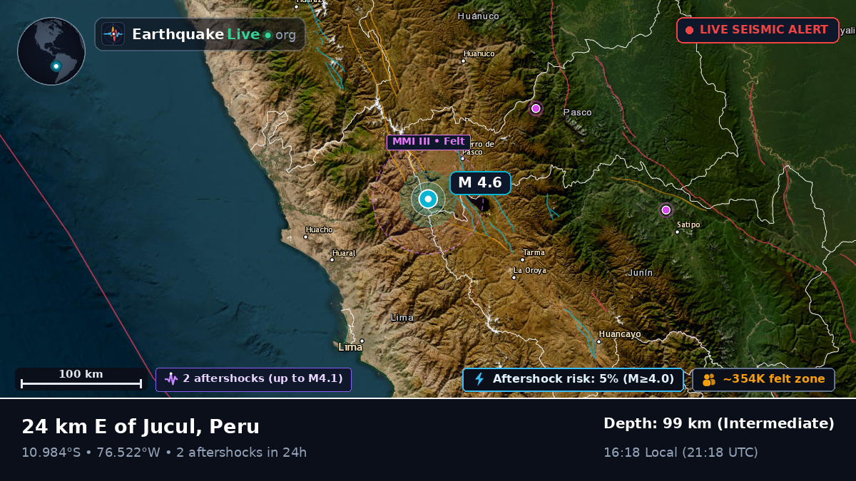 Pasco, Peru