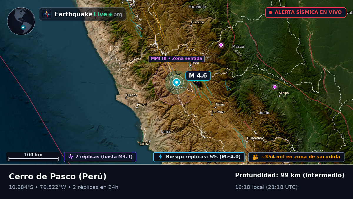Pasco, Perú