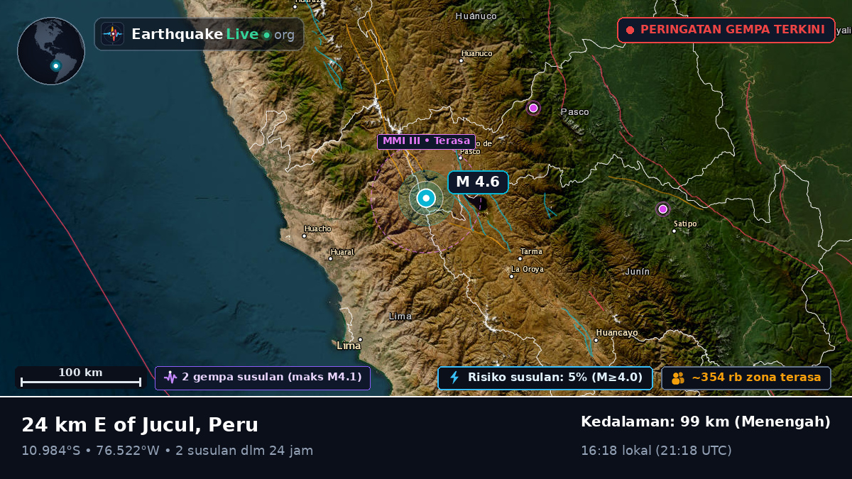 Pasco, Peru