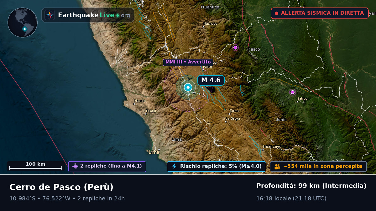 Pasco, Perù