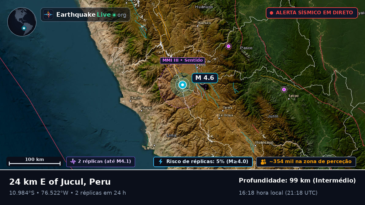 Pasco, Peru