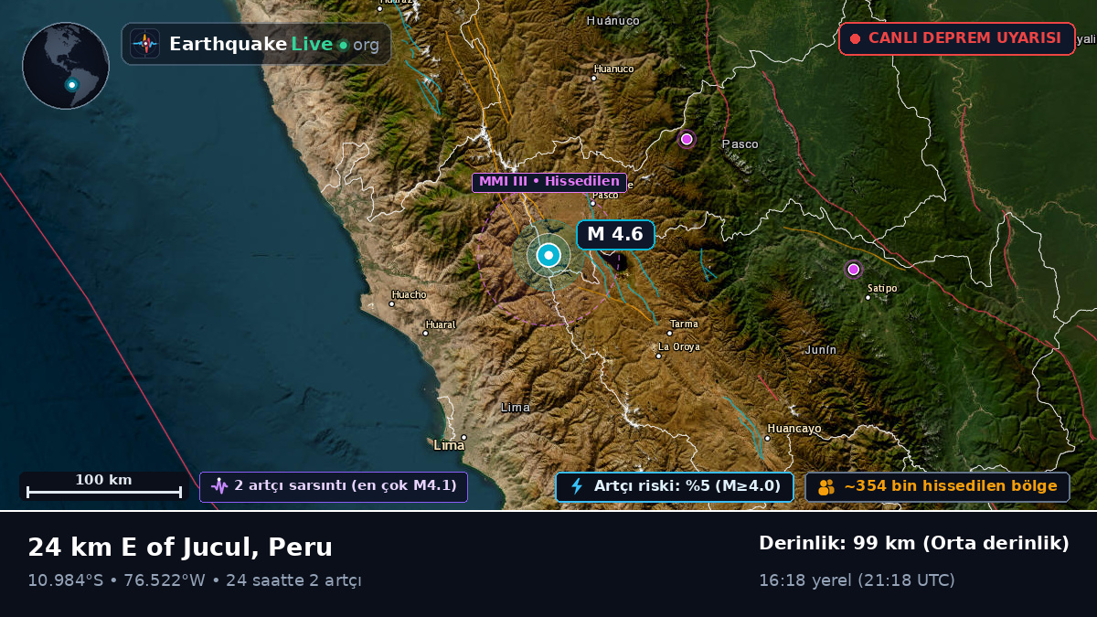 Pasco, Peru