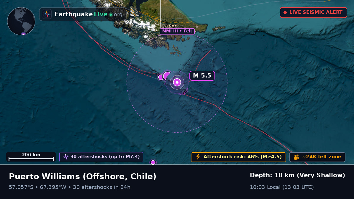 Off the coast of Puerto Williams, Chile