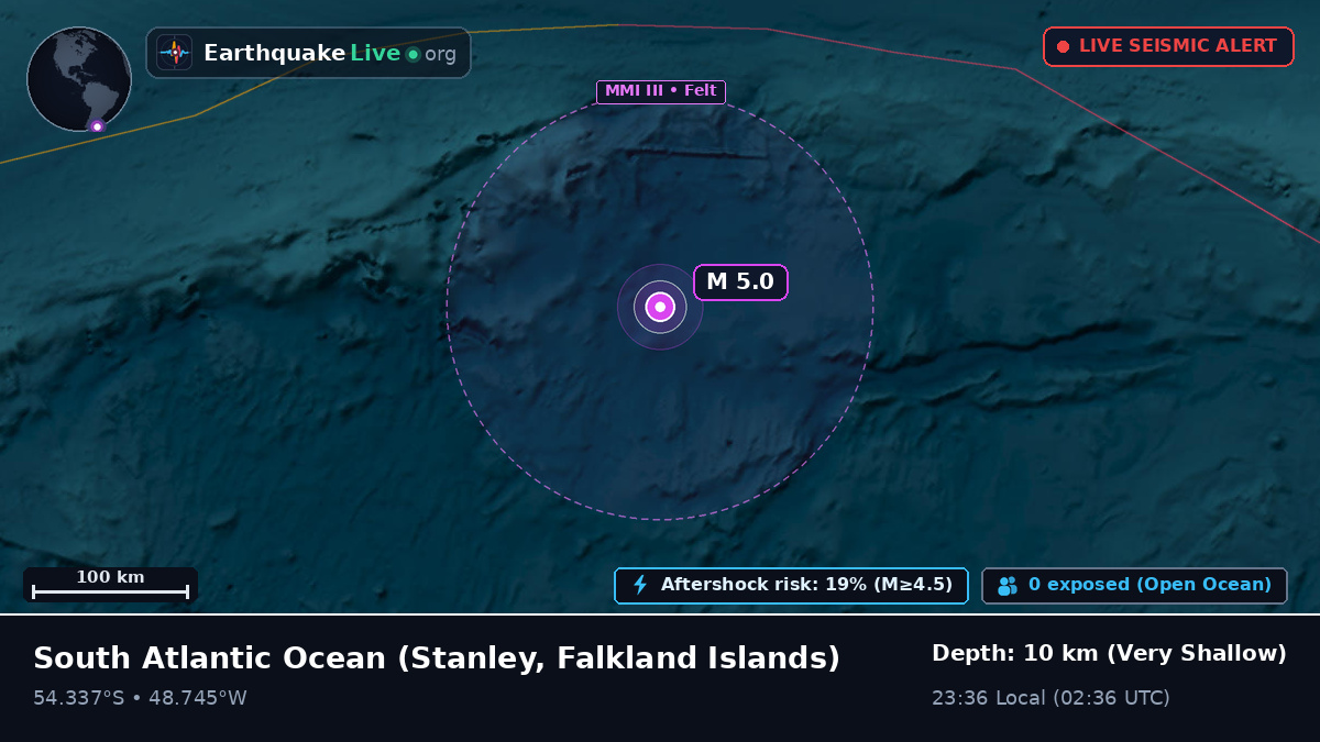South Atlantic Ocean (Falkland Islands)