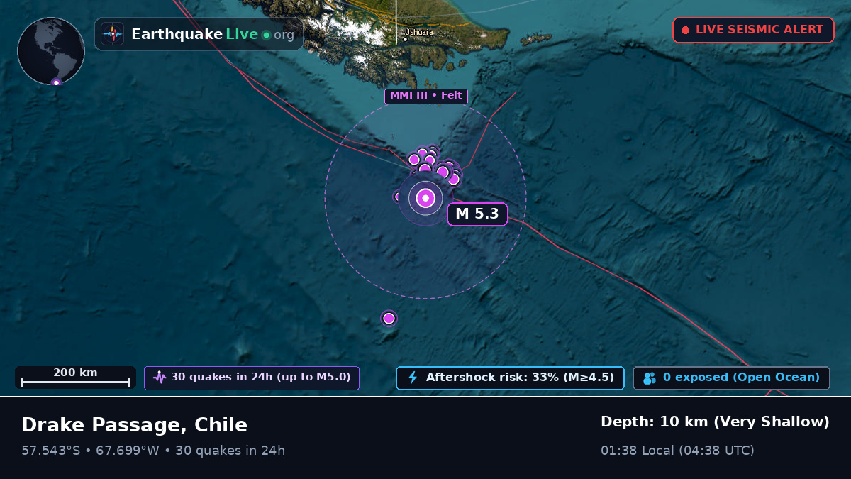 South Atlantic Ocean (Chile)