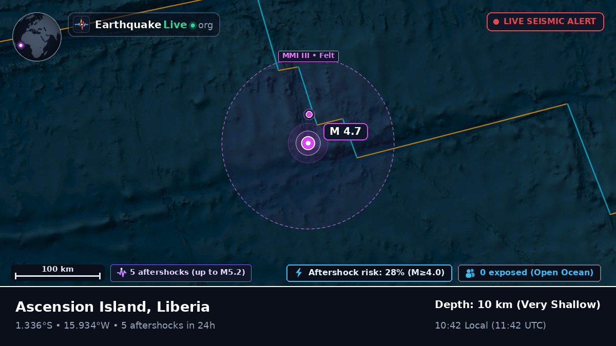 South Atlantic Ocean (Liberia)