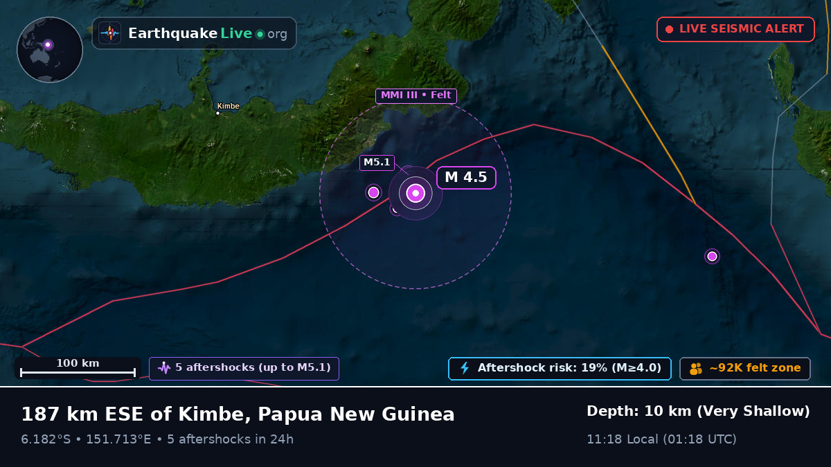 Solomon Sea (Papua New Guinea)